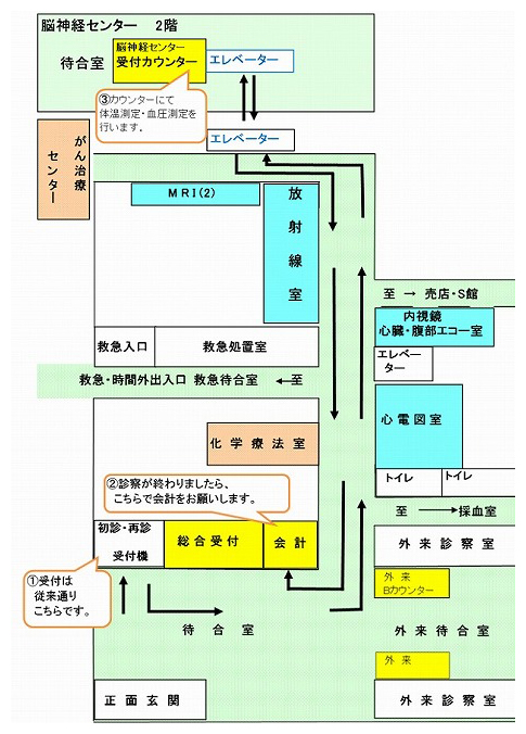 図版